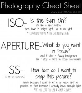 Photography Cheat Sheet for Lifestyle Bloggers